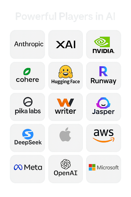 emerging AI companies including Cohere, Hugging Face, Runway, Anthropic, Pika Labs, Writer, Jasper, DeepSeek, Apple, AWS, Meta, OpenAI, and Microsoft